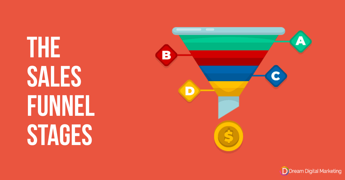 sales-funnel-stages-dream-digital-marketing-blog-header