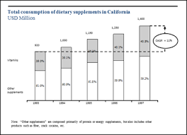 INDUSTRY GROWTH POTENTIAL ANALYSIS