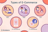 What is e-commerce? Types, how to create it? and examples