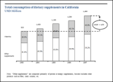 FAAS: INDUSTRY GROWTH POTENTIAL ANALYSIS (2021-2030)