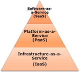 Layers of the Cloud Computing Market 2021 Stack Seeking Growth from Emerging Markets, Study Drivers, Restraints and Forecast